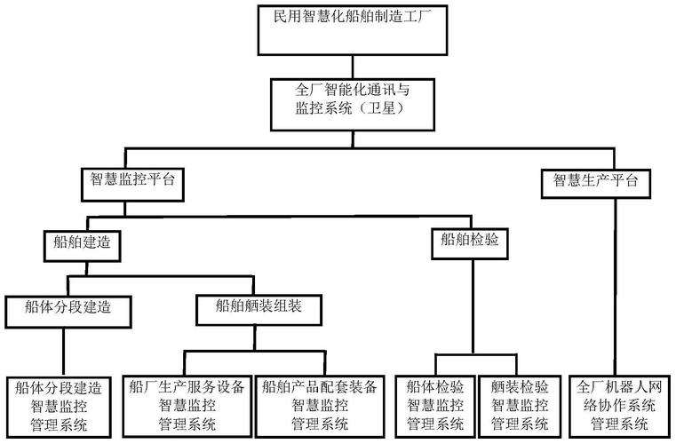 cn112686645a_一种民用智慧化船舶制造工厂在审